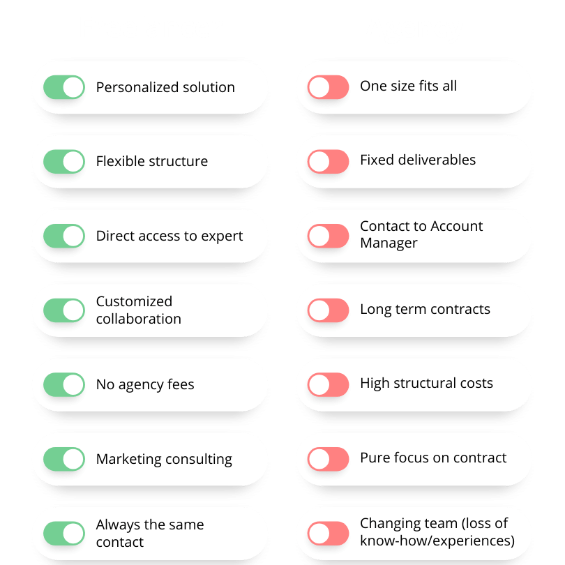 Freelancer vs agency